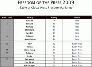 freedom of the press